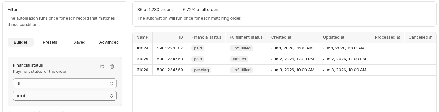 The same run page with a 'Financial status is paid' condition set, and the live preview now reading '86 of 1,280 orders, 6.72% of all orders'