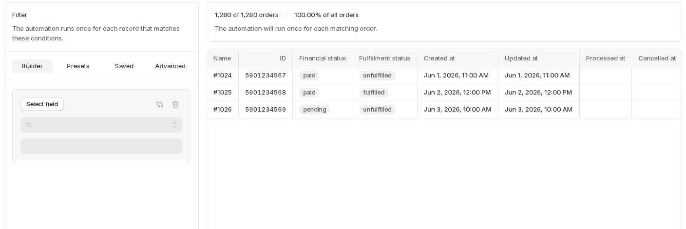 The run page for an 'Order created' automation, showing an empty filter builder on the left and a live preview on the right reading '1,280 of 1,280 orders, 100.00% of all orders'
